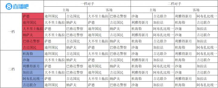 决赛阶段比