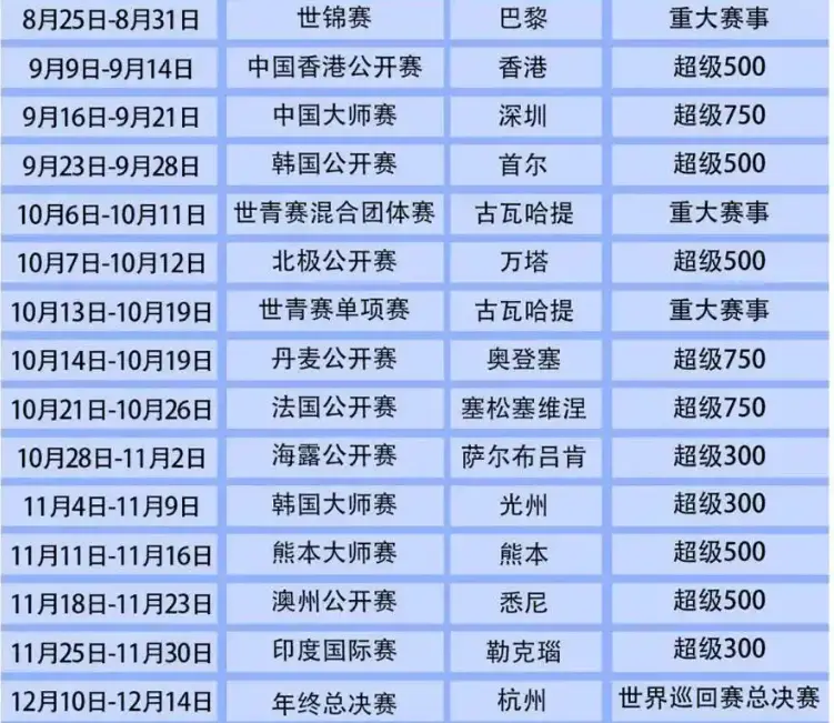 中国香港公, 最终检查结